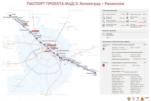 Ссылки на кракен маркетплейс