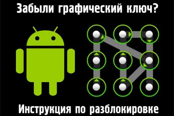 Kraken актуальное