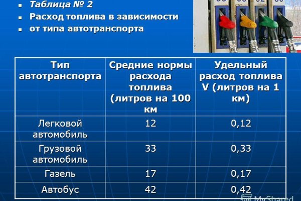Кракен как зайти
