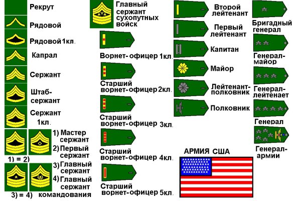 Кракен ссылку где